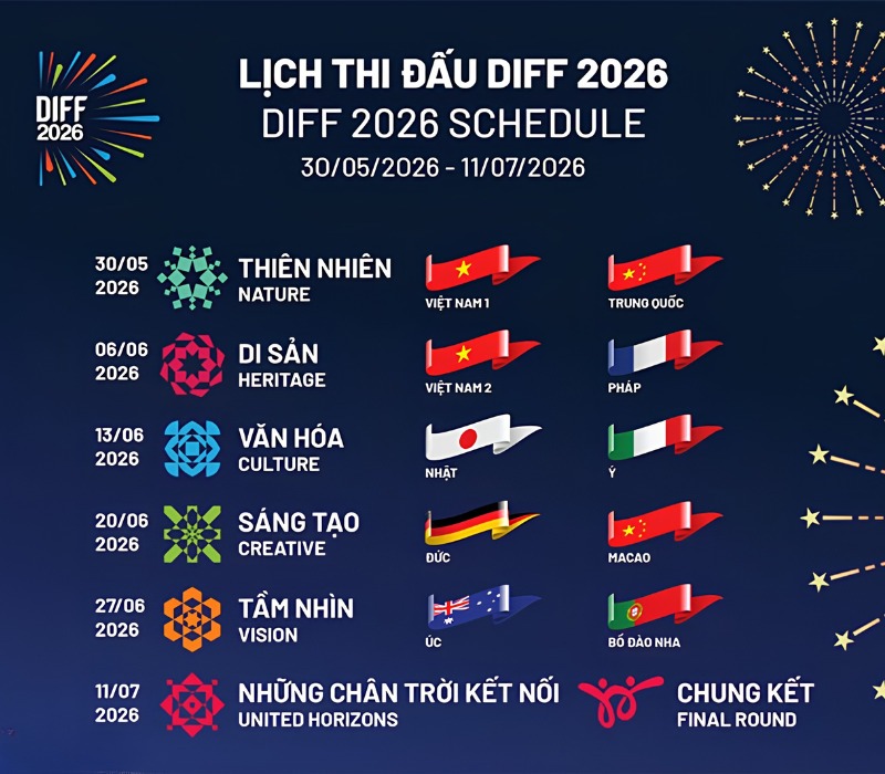 Cẩm nang du lịch Đà Nẵng mùa pháo hoa